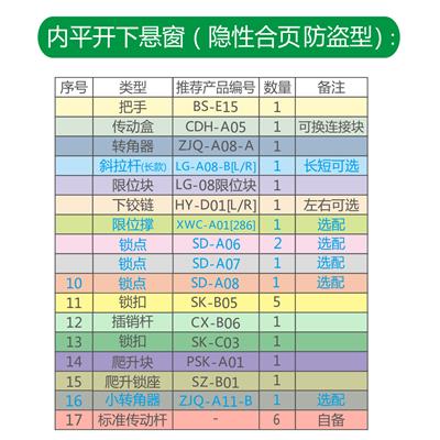 内平开下悬窗（隐性防盗合页型）配件表