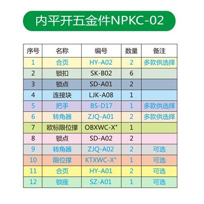 内平开五金件NPKC-02配件表