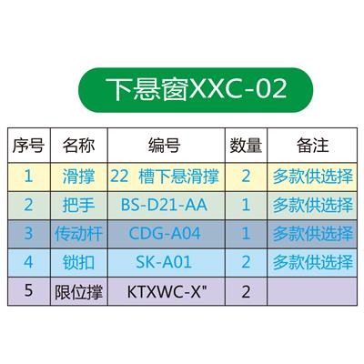 下悬窗五金系统XXC-02配件表