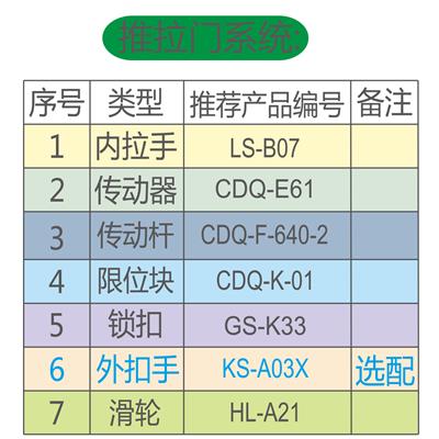 推拉门五金系统配件表