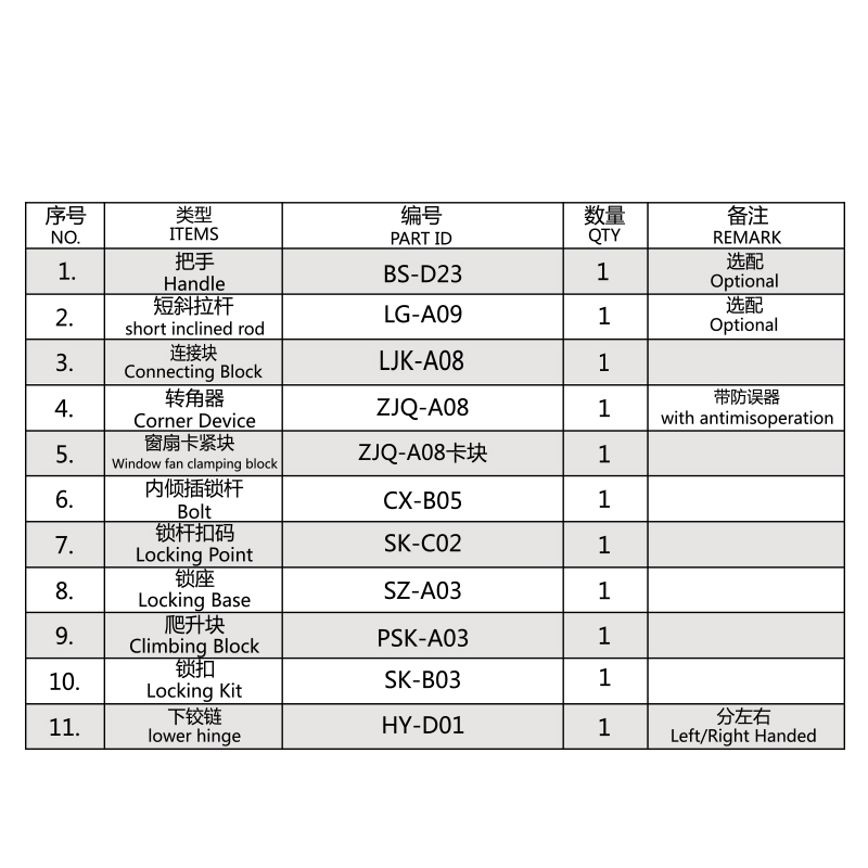 隐藏式内开内倒配置